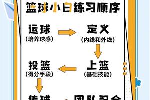 篮球基本功训练顺序口诀视频